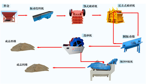 砂石生产线