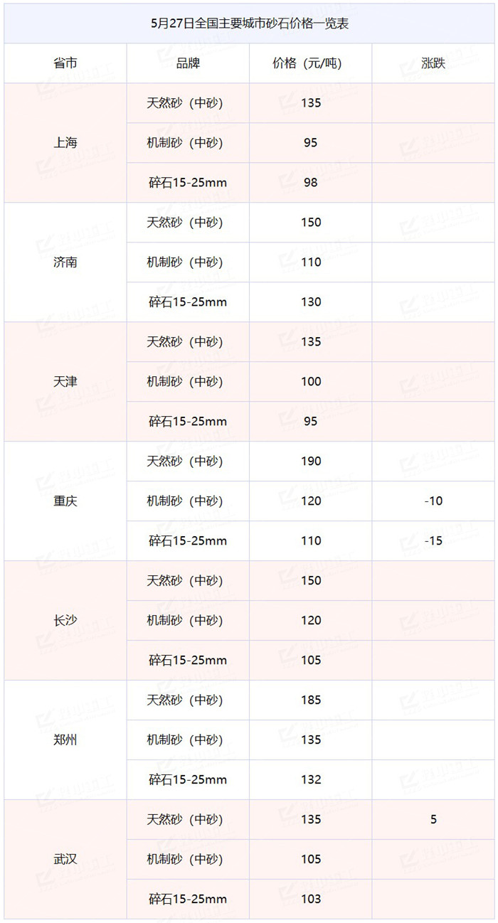 全国砂石价格表.jpg