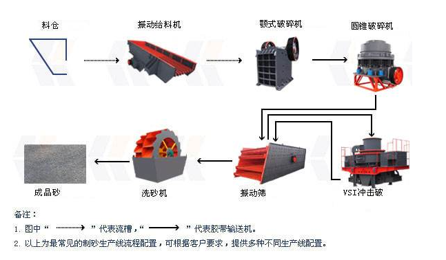 制砂流程图.png