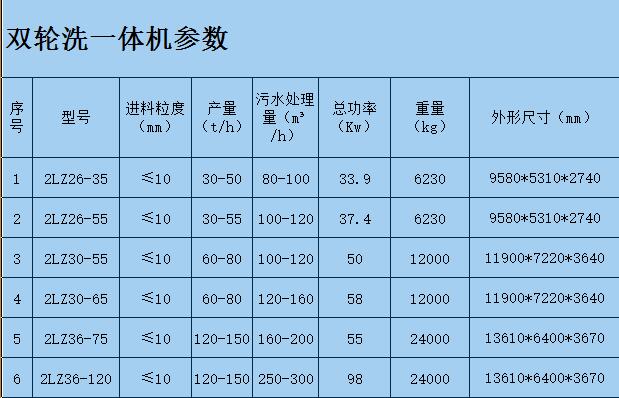 双轮洗沙一体机参数.jpg