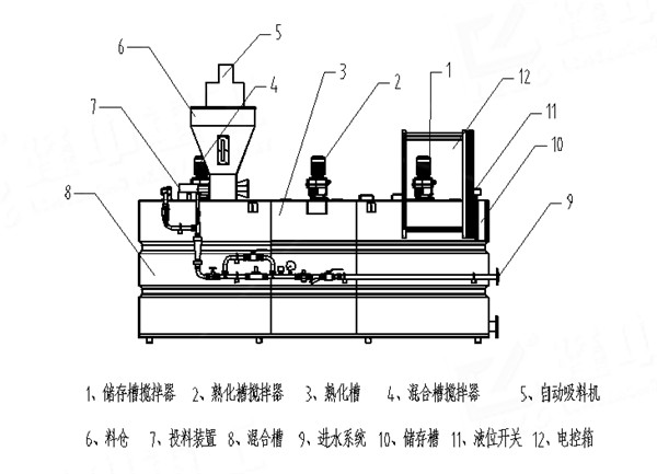 加药系统结构.jpg