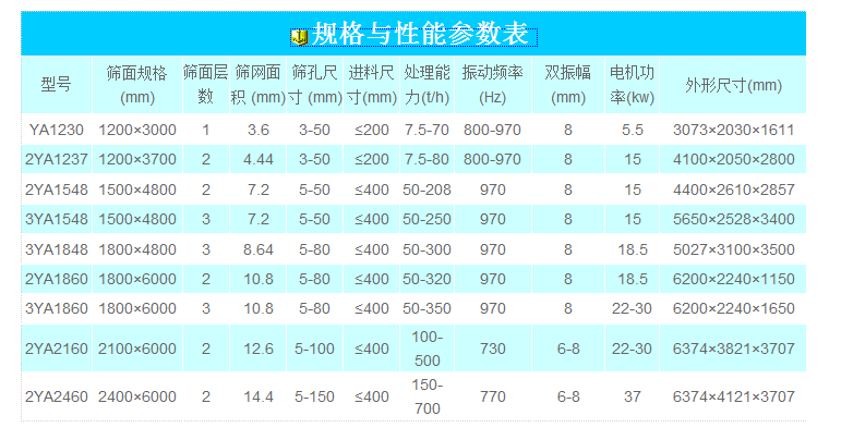 圆振动筛技术参数